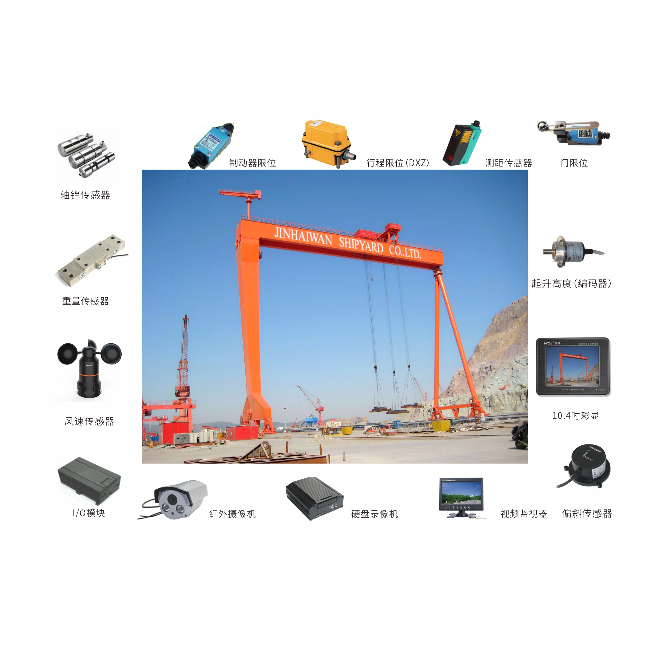 龍門吊安全監(jiān)控系統